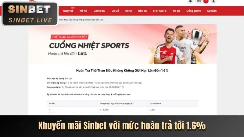 Tổng hợp khuyến mãi t8bet chính thức